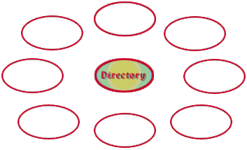 (Directory Animation)